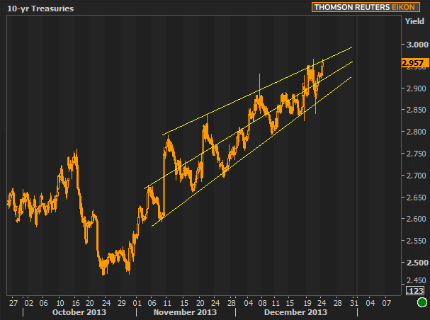 year-end consolidative range in Treasuries