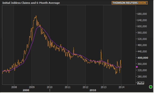 Jobless Claims