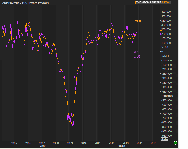 adp vs bls