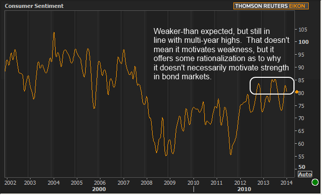 Consumer Sentiment