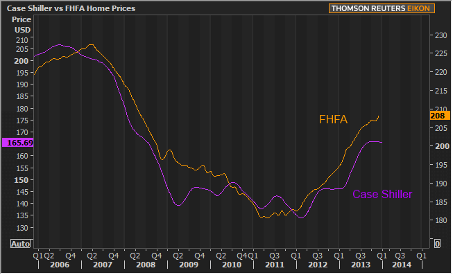 2014-2-25 House Prices