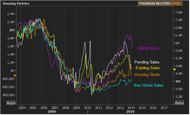 2014-2-26 New Home Sales