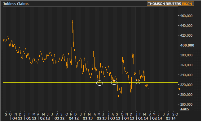 2014-3-27 jobless claims 1