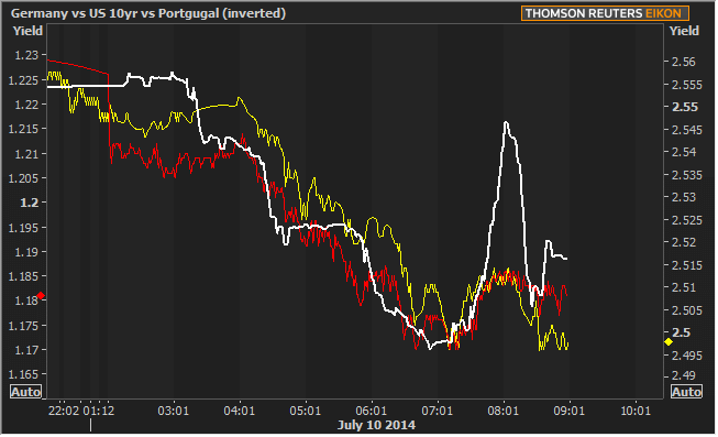 2014-7-10 portugal