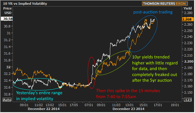 2014-12-23 volatility