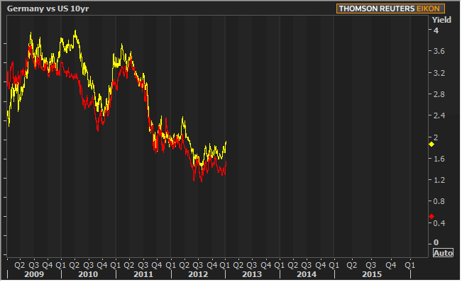 2015-1-21 bunds1