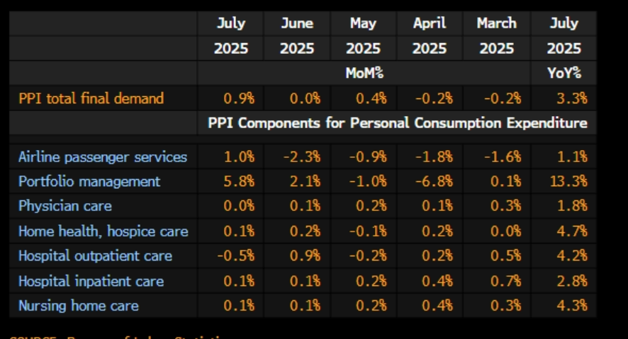 20250814 ppi components.png