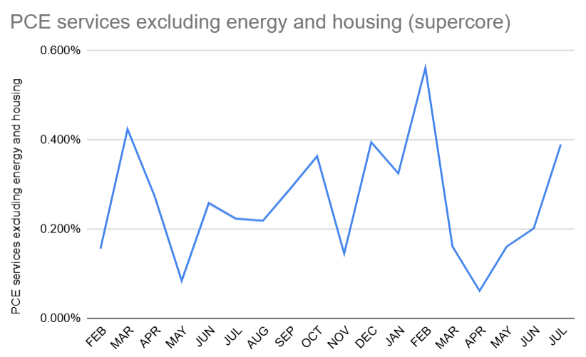 20250829 supercore.png