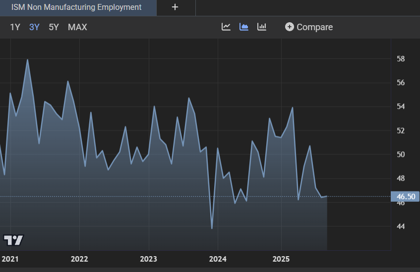 20250904 pmi emp.png