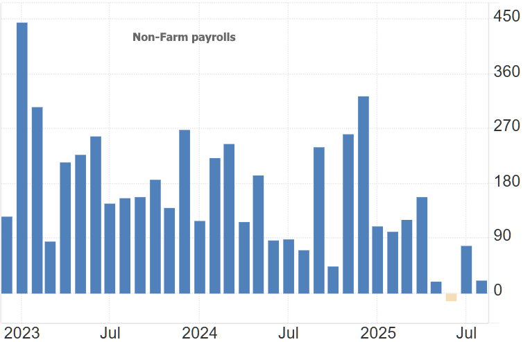 20250905 NFP.png