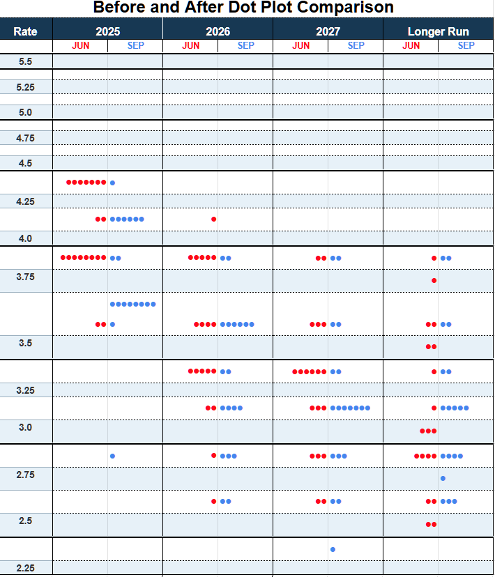 20250917 dot plot.png