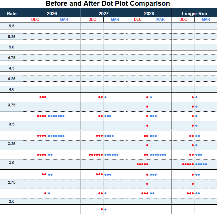 20260318 dot plot.png