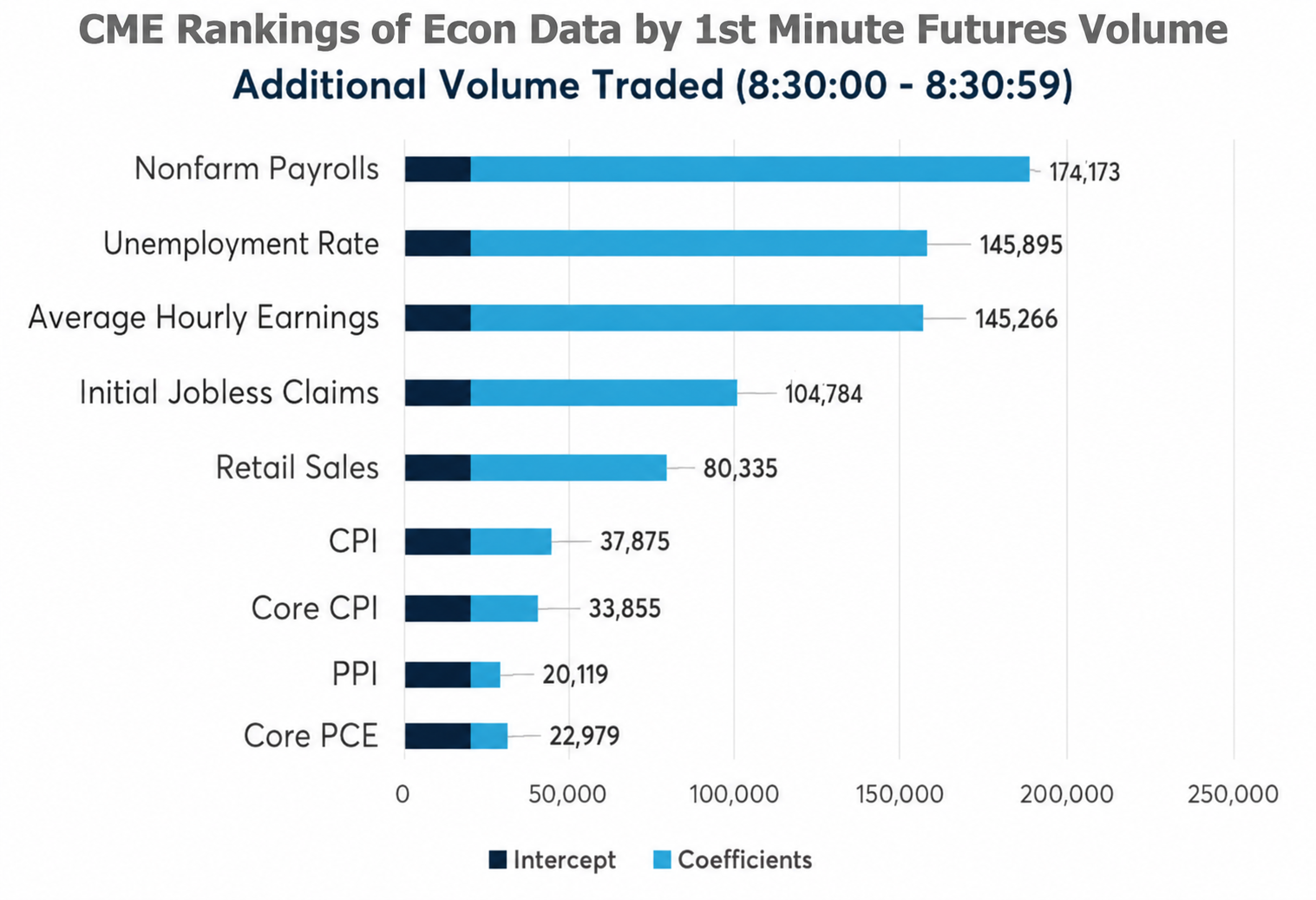 CME Rankings.png